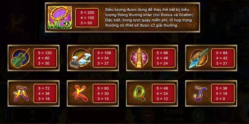 Bí quyết chơi nổ hũ tây du thần khí dễ trúng từ chuyên gia