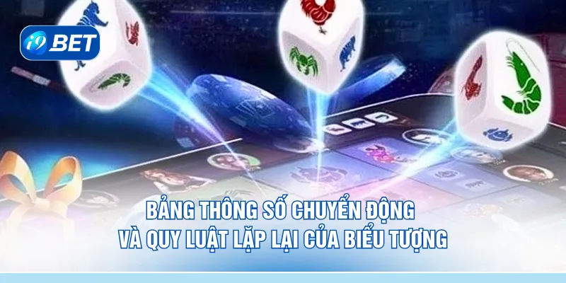 Bảng thông số chuyển động và quy luật lặp lại của biểu tượng