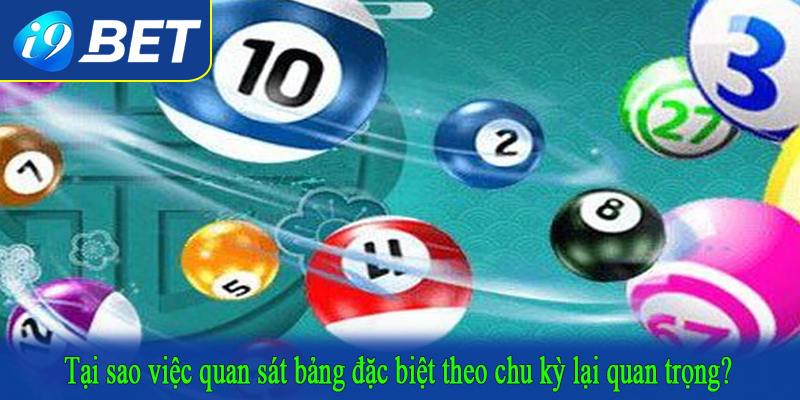 Tại sao việc quan sát bảng đặc biệt theo chu kỳ lại quan trọng?
